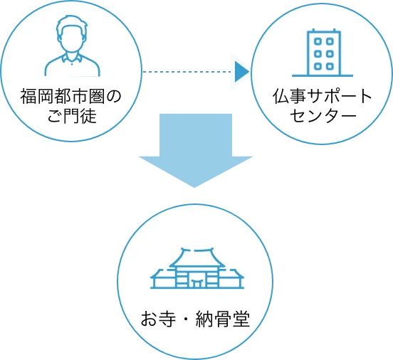 ご紹介の流れ